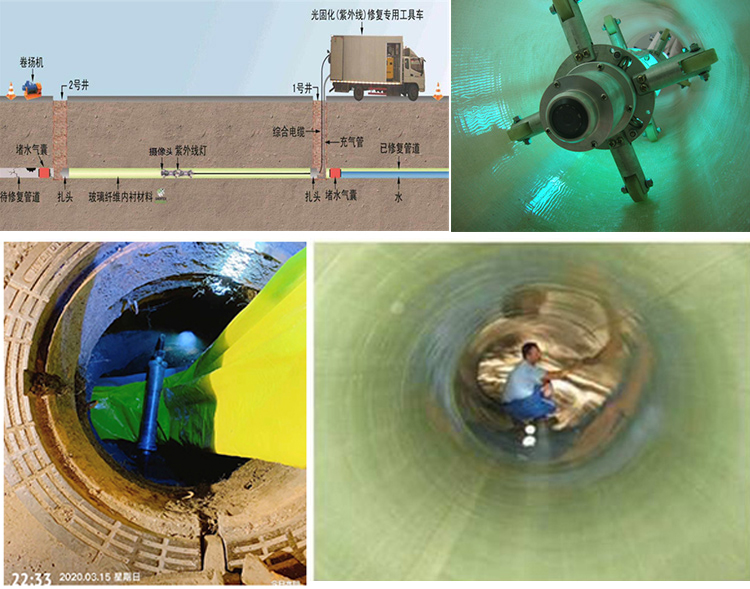 岚县UV-CIPP内衬修复