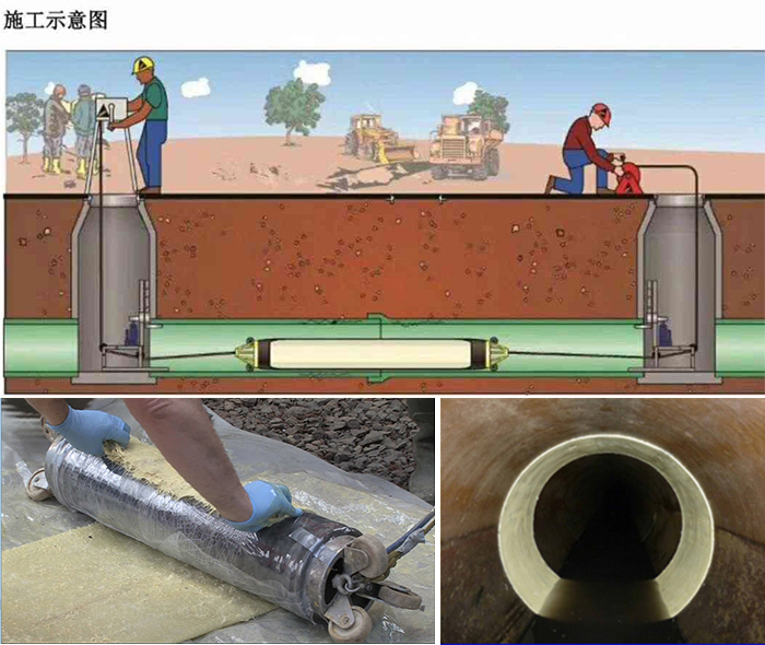 岚县管道局部点状修复